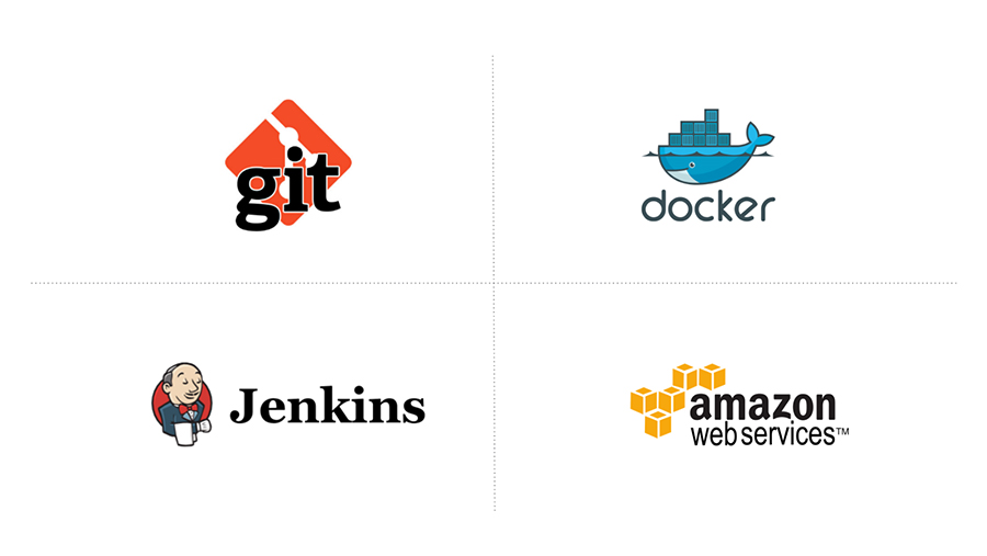 Software Design Principles - DevOps using git, docker, Jenkins and Amazon Web Services
